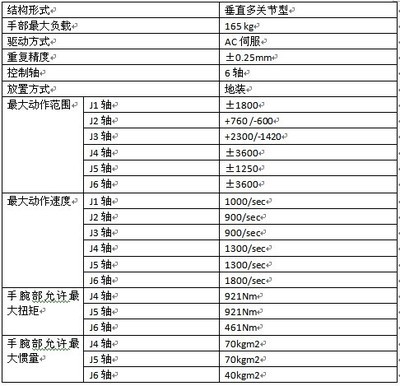 新松165Kg垂直多关节机器人 工业自动化领域的强劲臂膀
